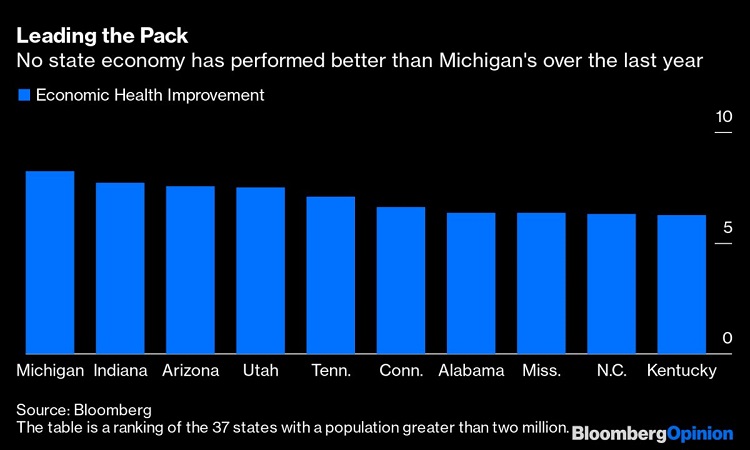 State-Economic-Growth-Bloomberg.png