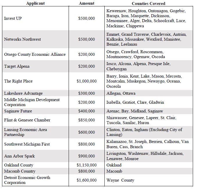 MSBRP EDO table.JPG