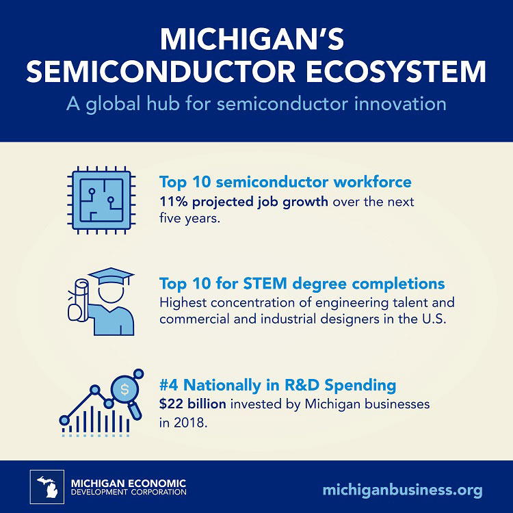 Michigans-Semiconductor-Ecosystem-infographic.jpg