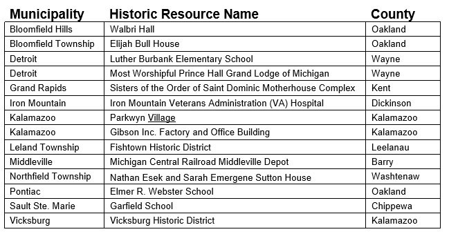 SHPO_Historic_Table.jpg