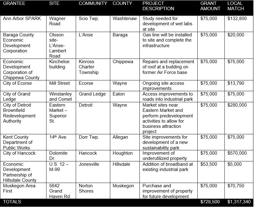 grant table.JPG