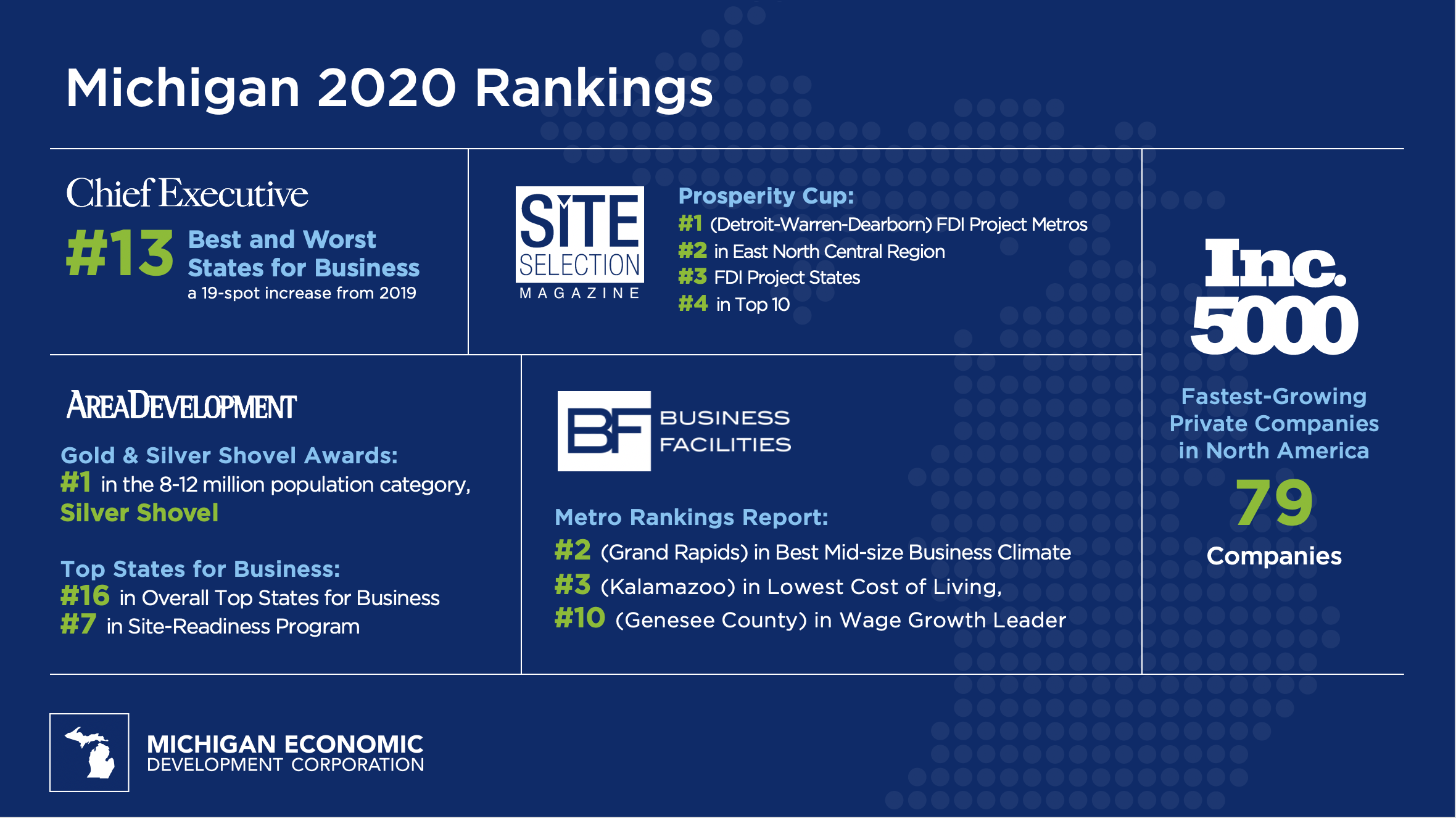 MEDC-2020-Rankings-Nov-16.png