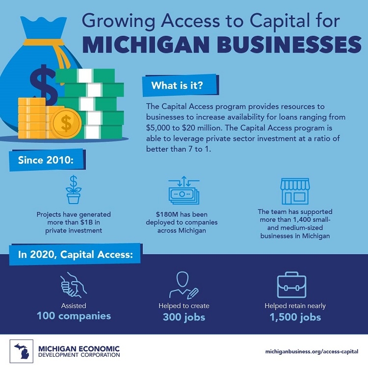 MEDC Capital Access Social Infographic v5.jpg