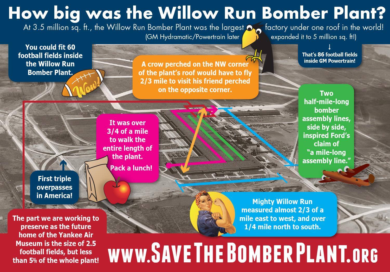 How Big Was Willow Run.jpg