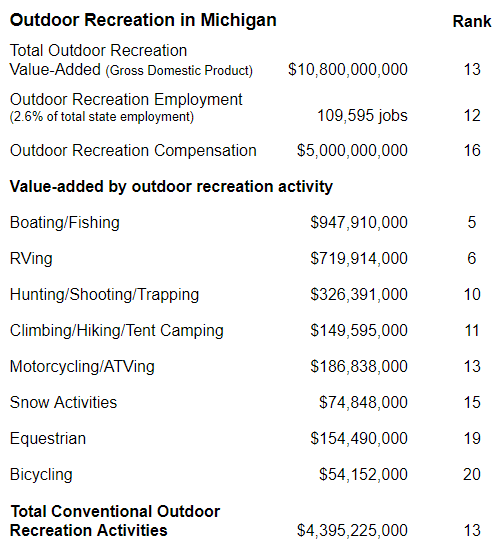 OutdoorRecreationRankings.png