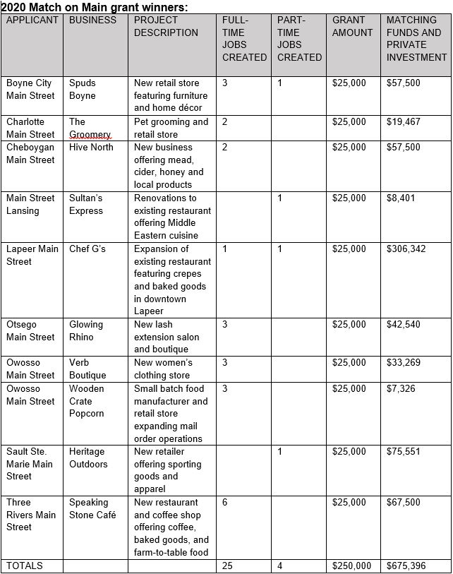 Match on Main Winners.JPG