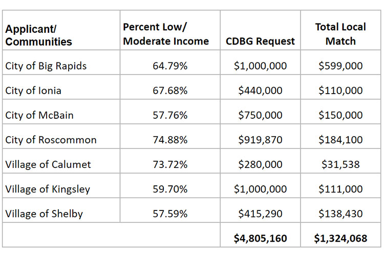 MSF_Table_750x500.jpg