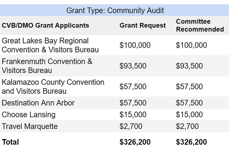 cvb_grant_audit_750x500.jpg